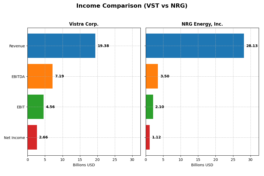 income comparison