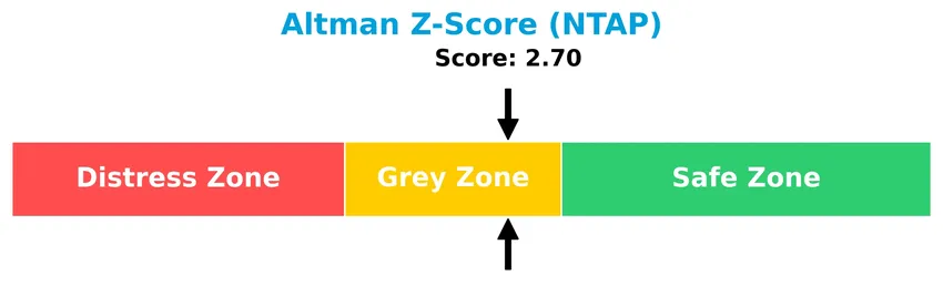 altman z score analysis