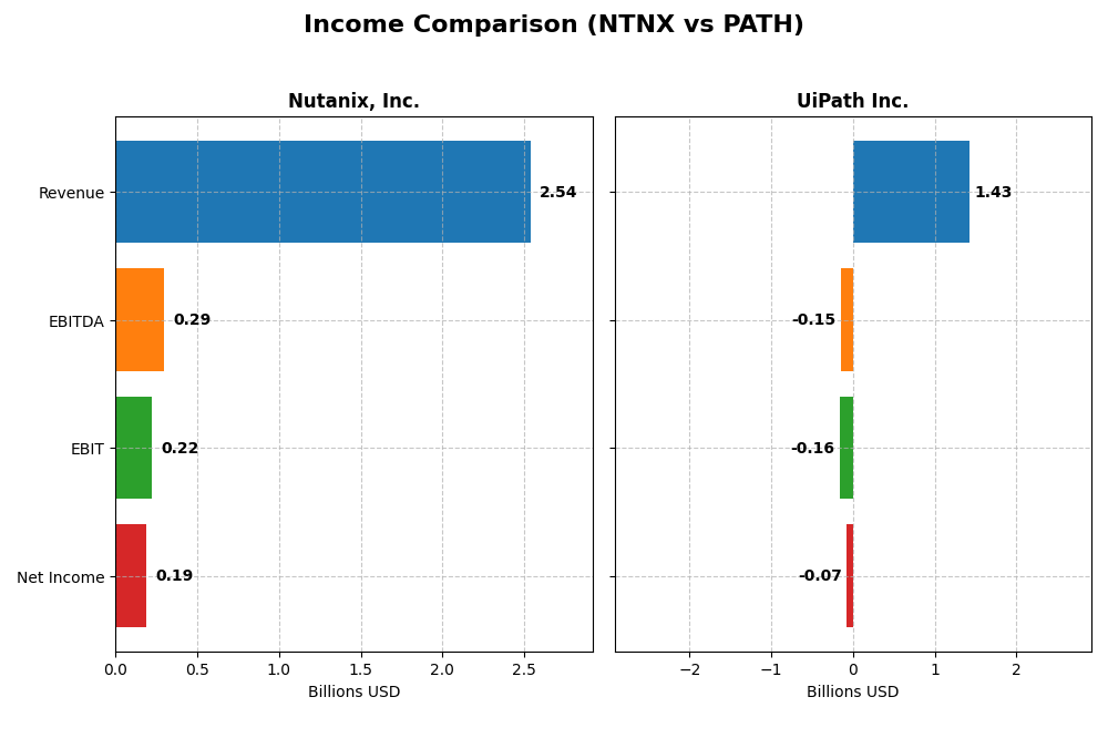 income comparison