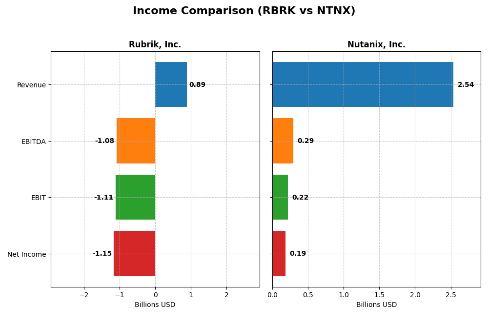 income comparison