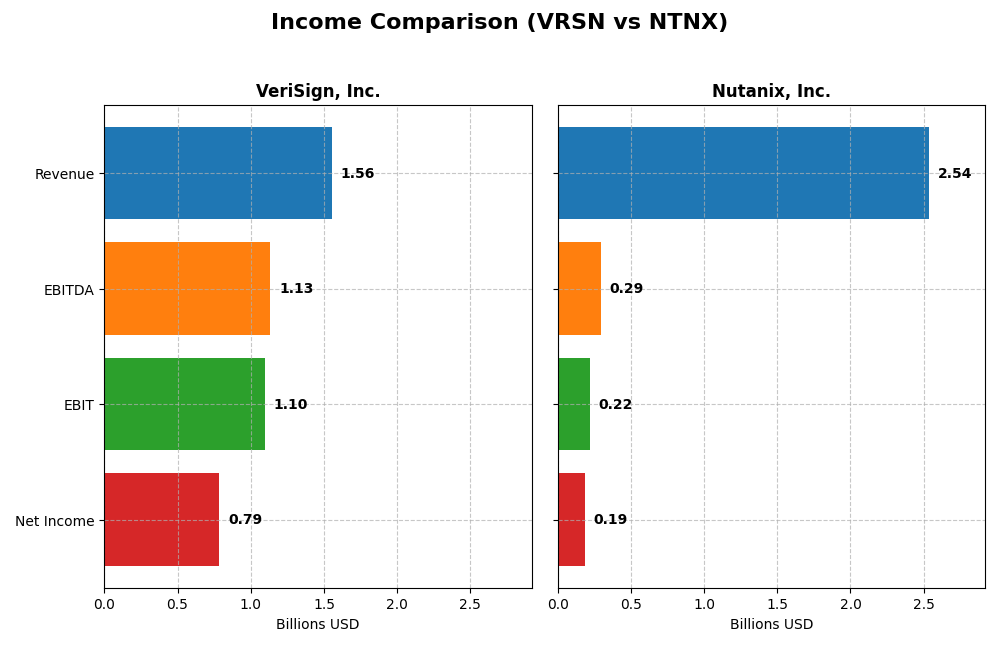 income comparison