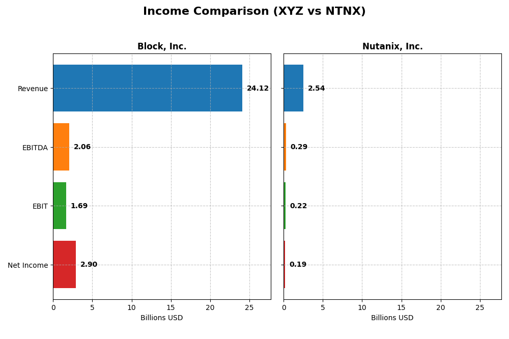 income comparison