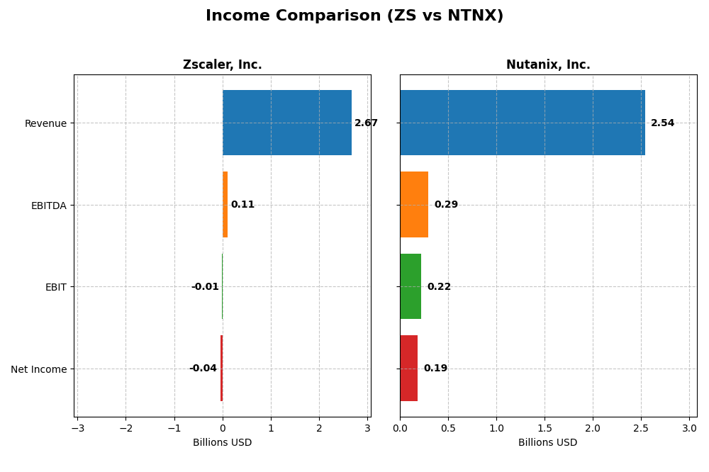 income comparison