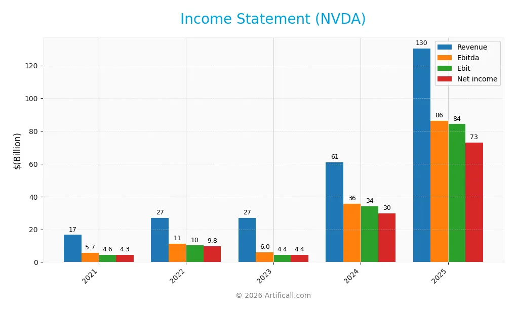 income statement