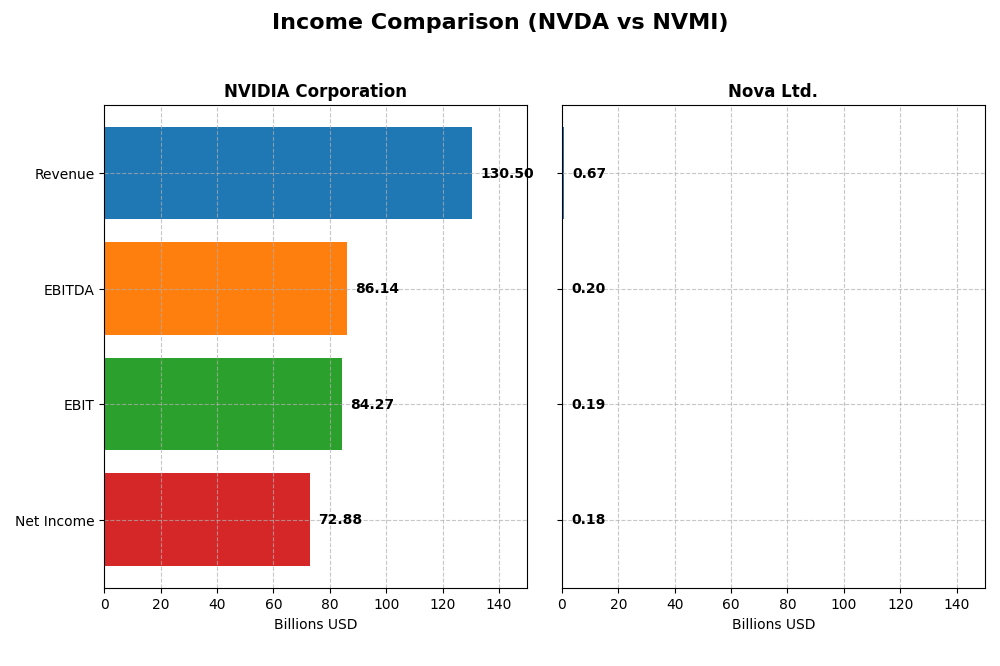 income comparison