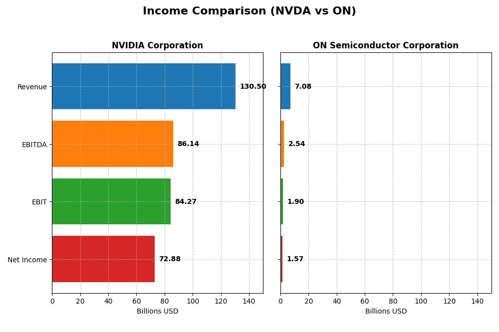 income comparison
