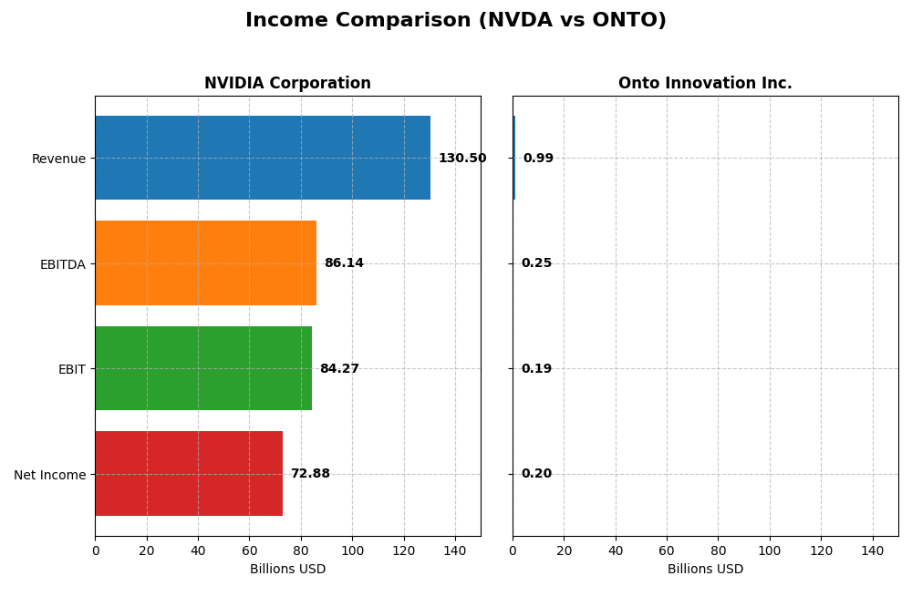 income comparison