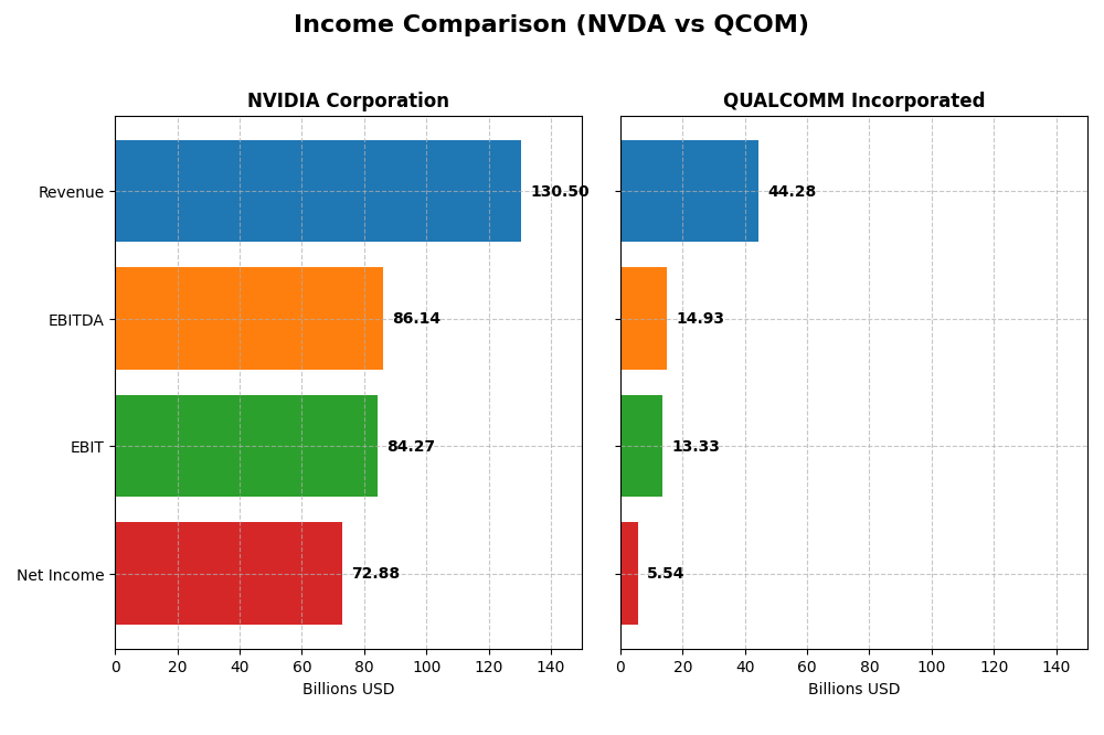 income comparison