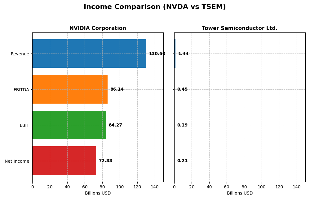 income comparison