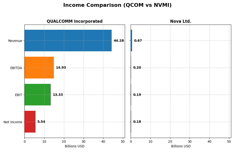 income comparison