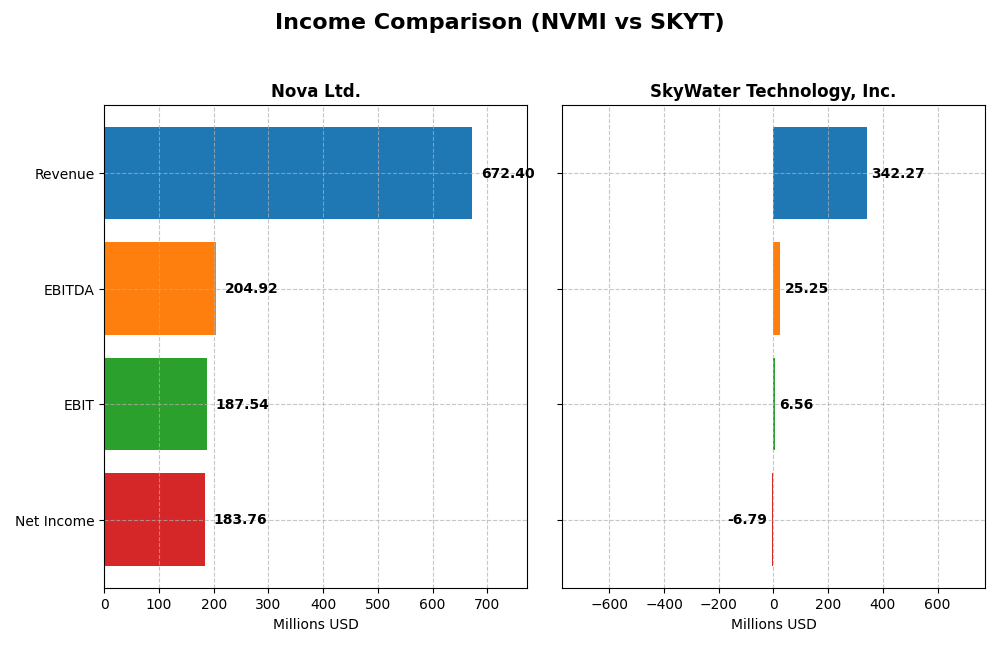 income comparison