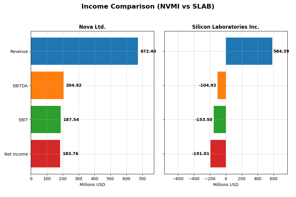 income comparison
