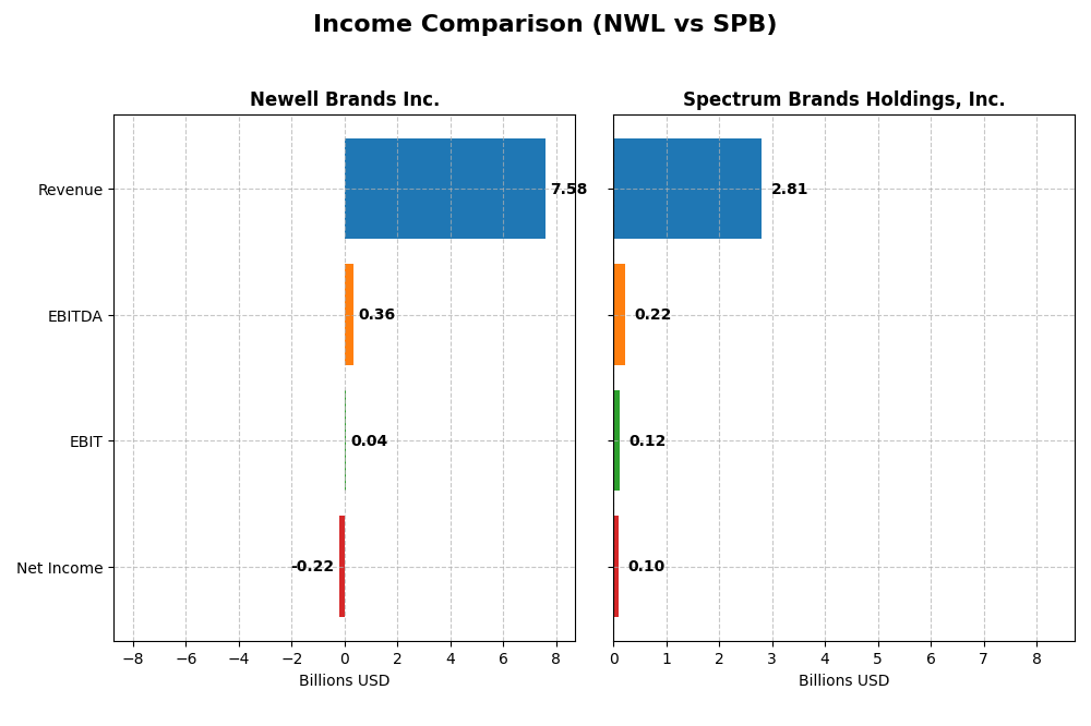 income comparison