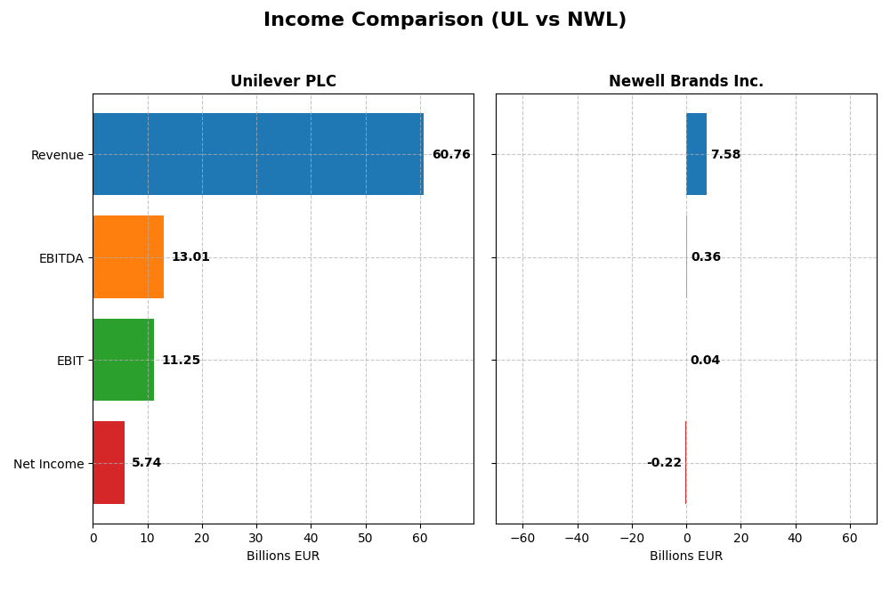 income comparison