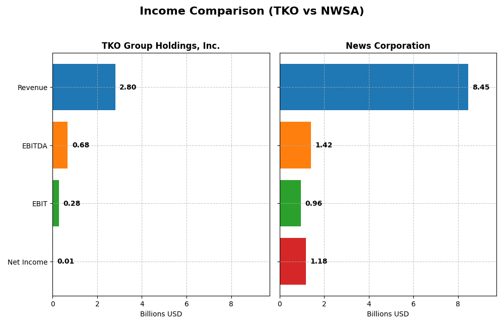 income comparison
