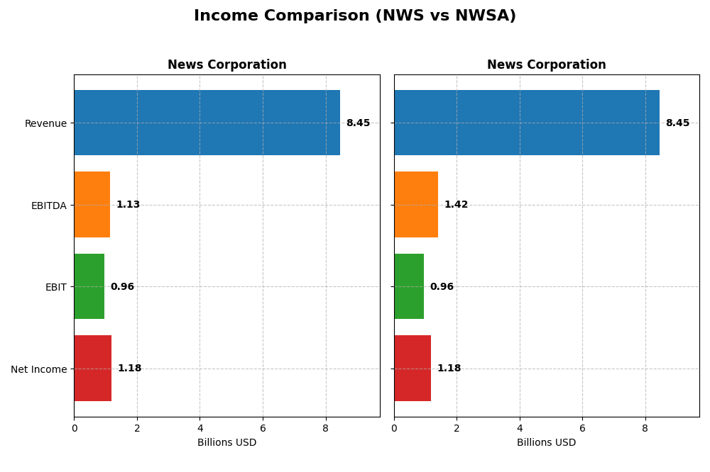 income comparison