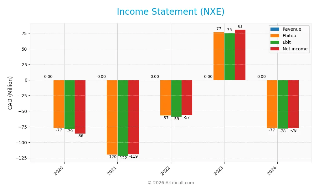 income statement