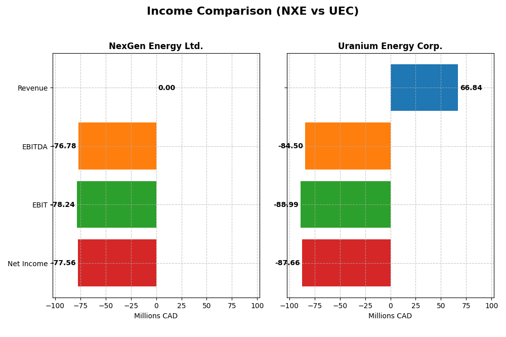 income comparison