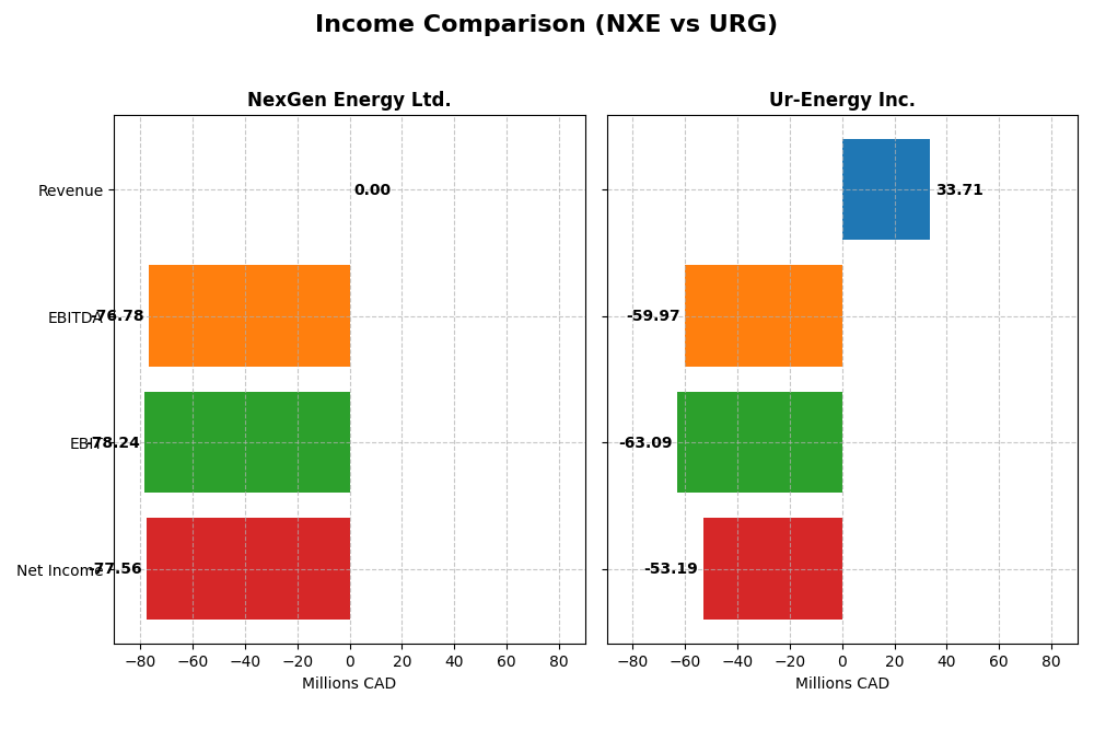 income comparison