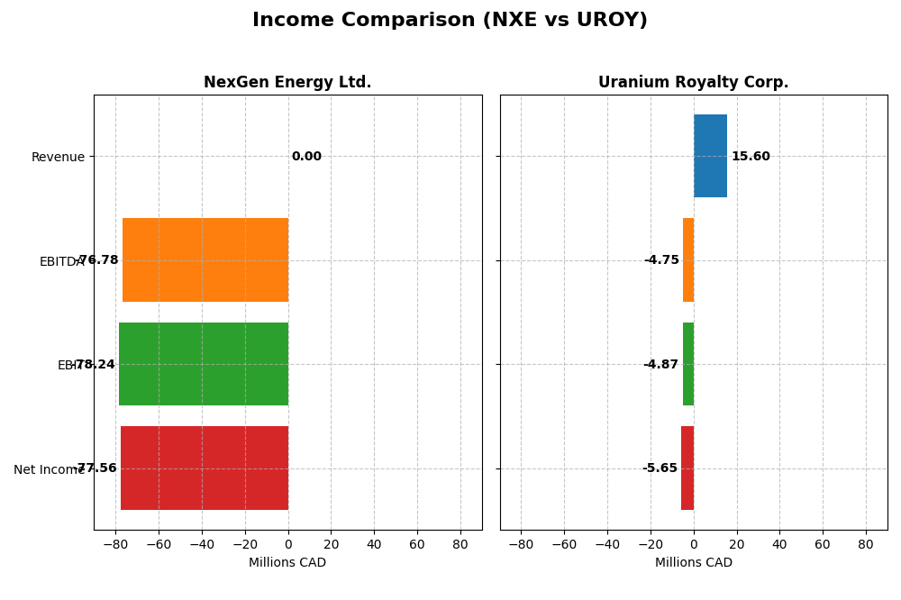 income comparison