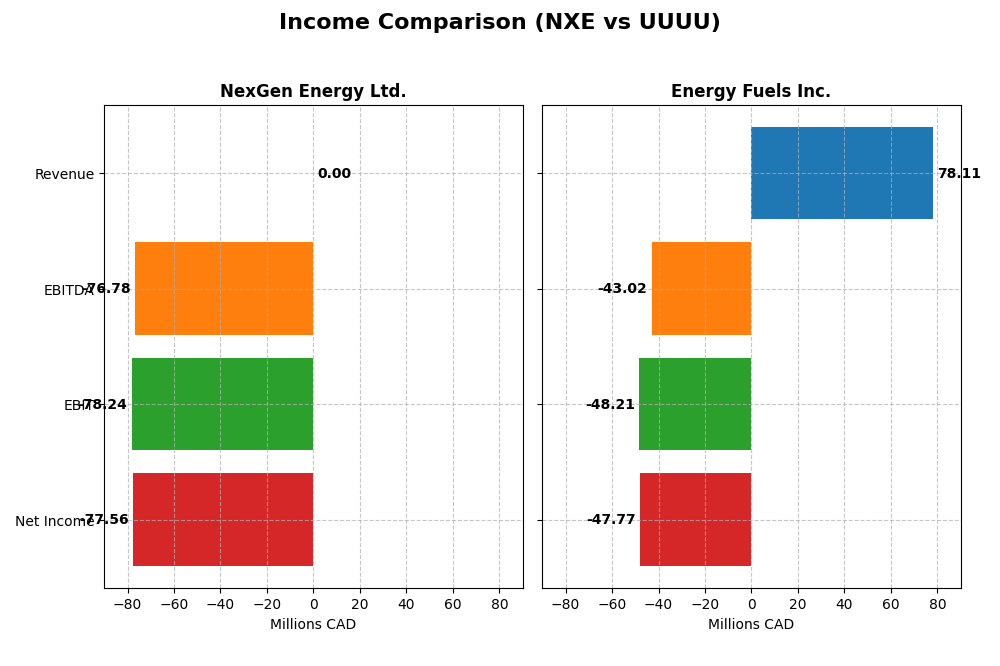 income comparison