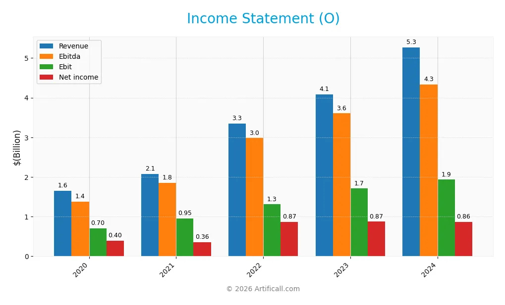income statement
