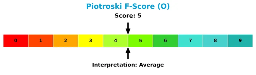 piotroski f score analysis