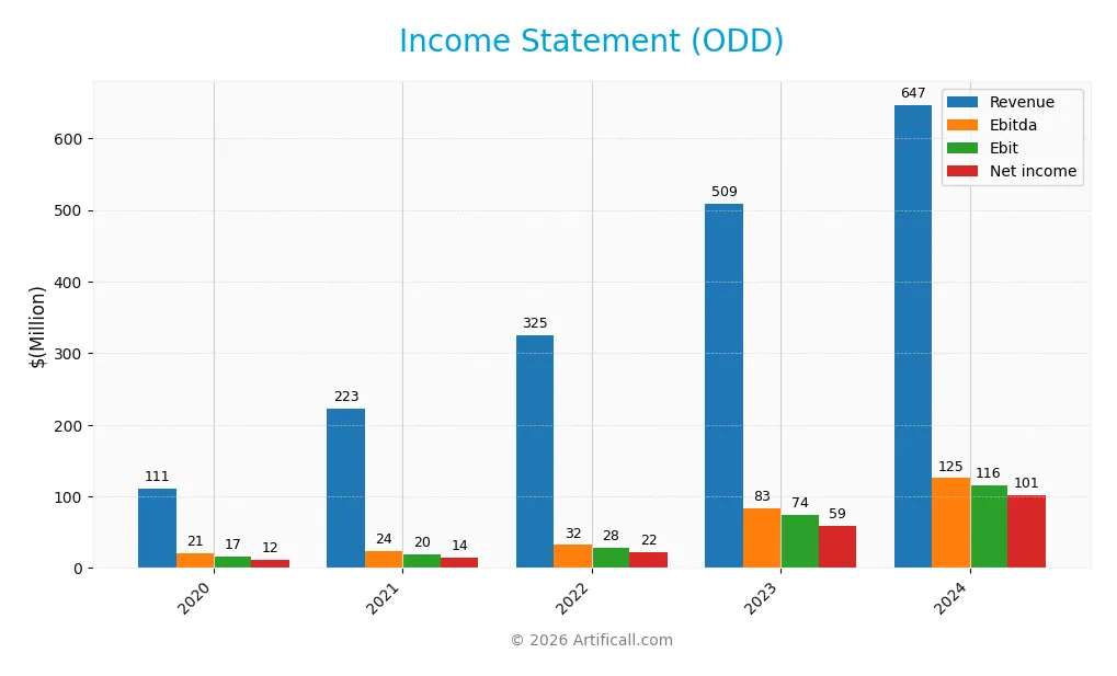 income statement