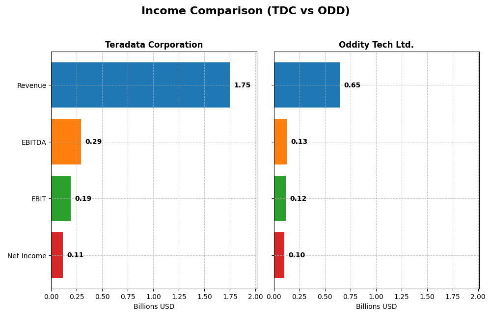 income comparison