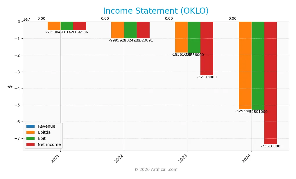 income statement