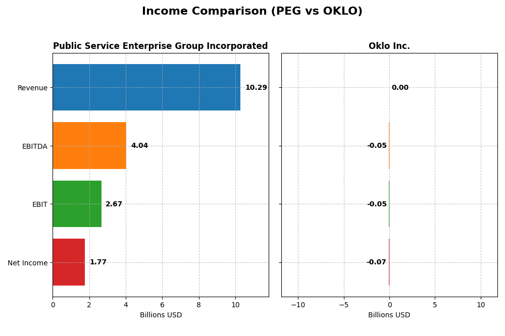 income comparison
