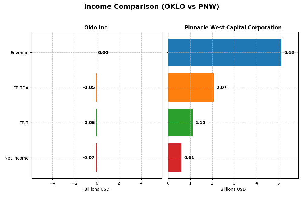 income comparison