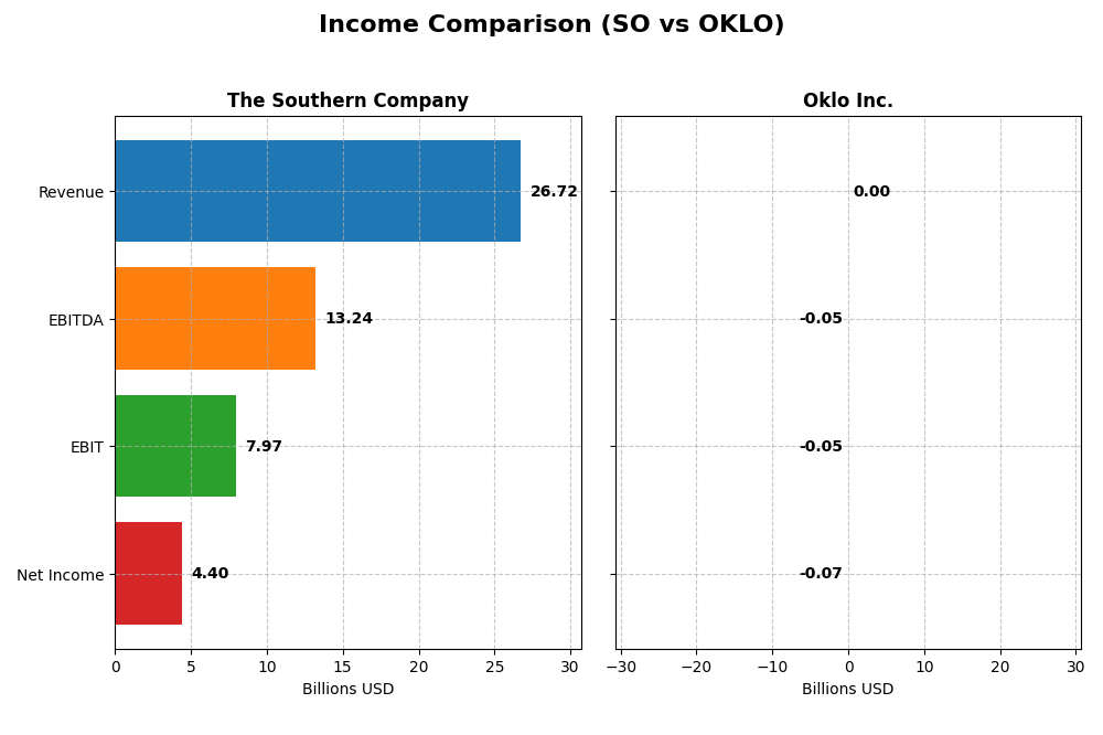income comparison