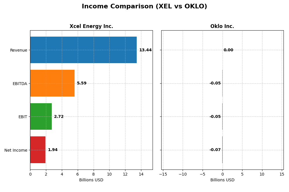income comparison