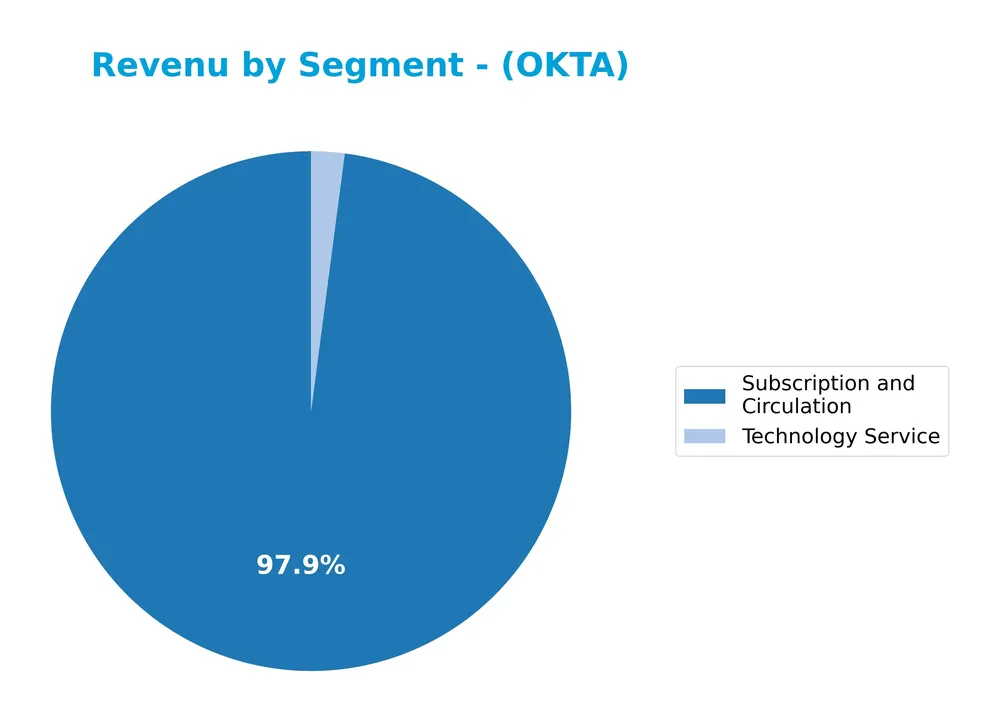 revenue by segment