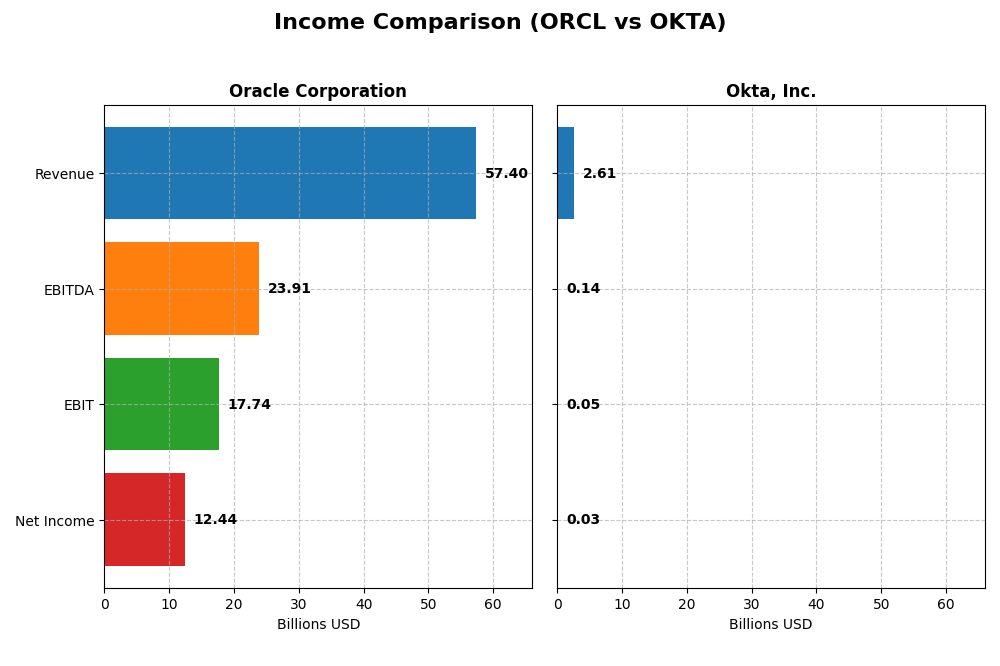 income comparison
