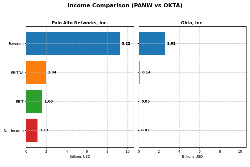 income comparison