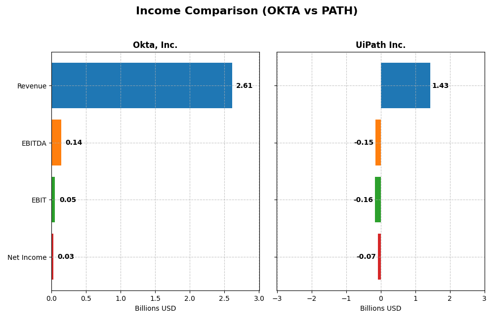 income comparison