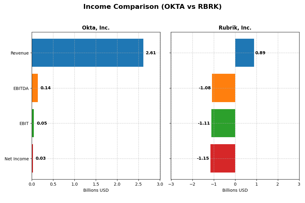 income comparison