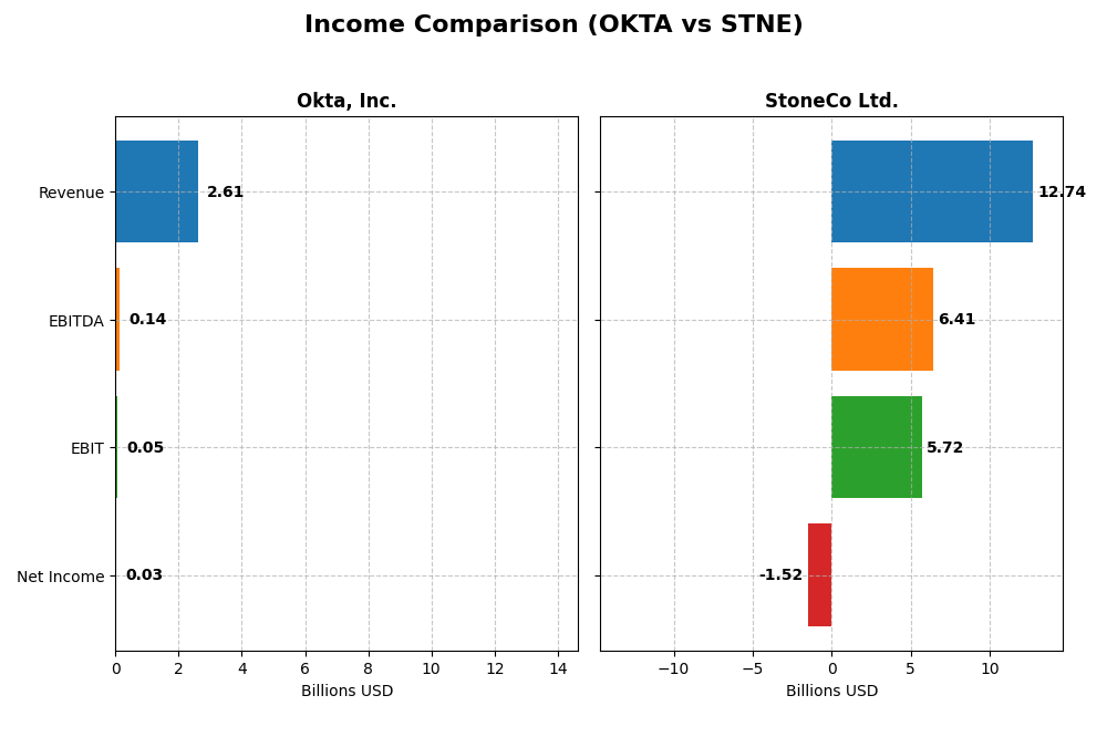 income comparison