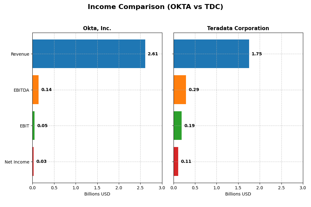 income comparison