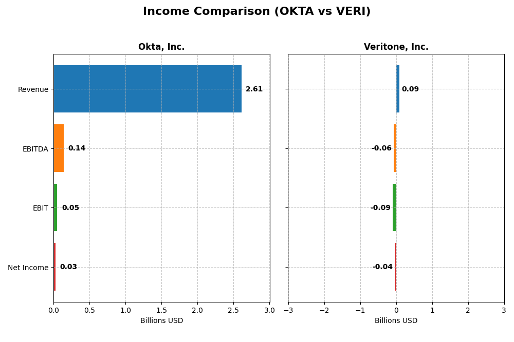 income comparison