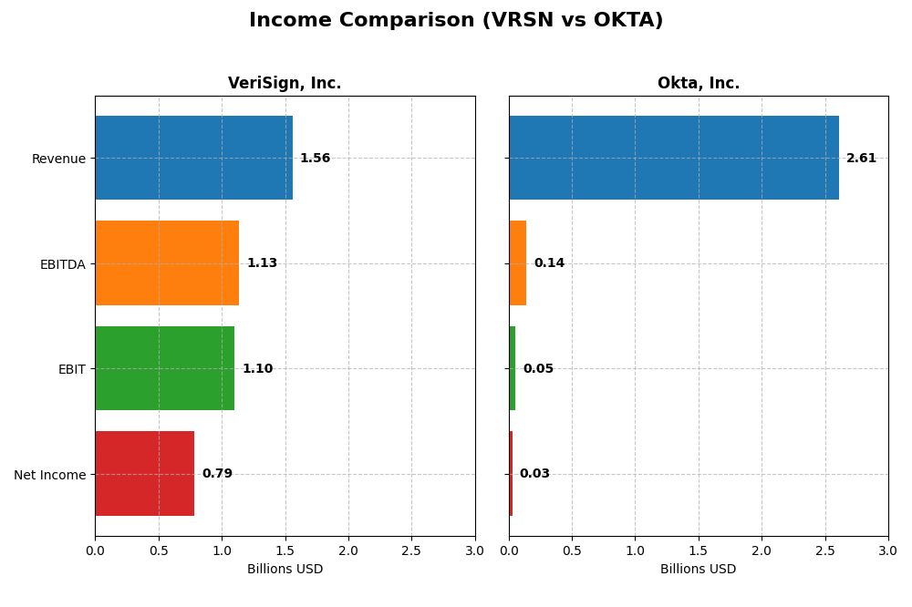 income comparison