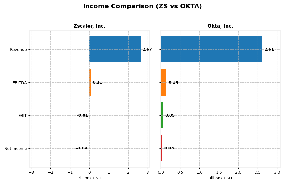 income comparison