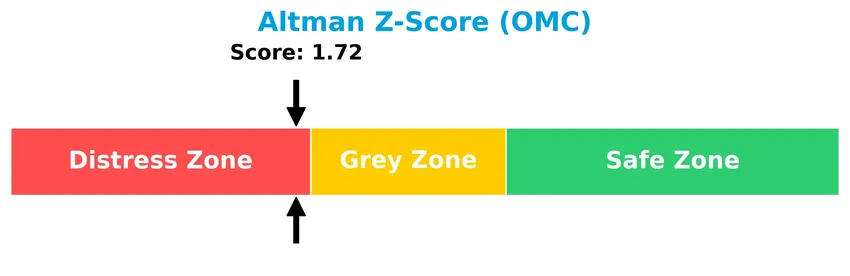altman z score analysis