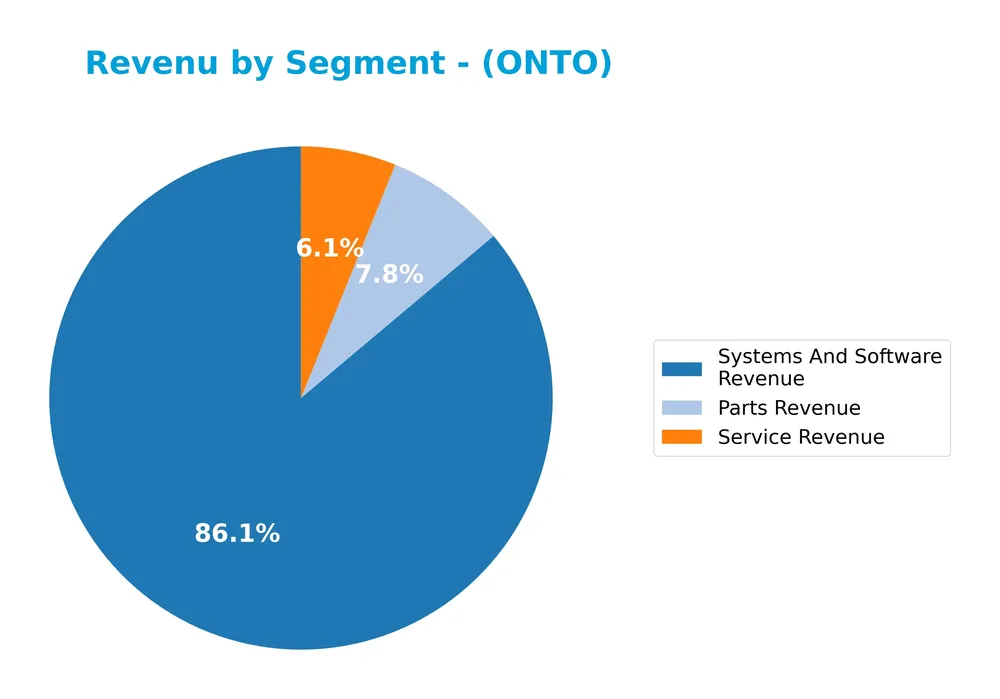 revenue by segment