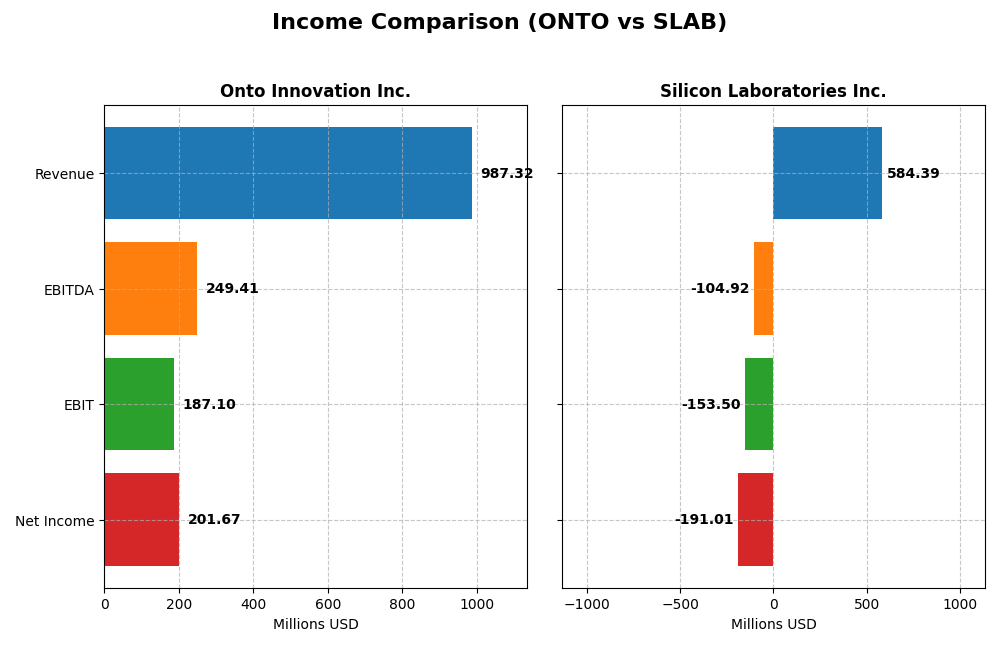 income comparison