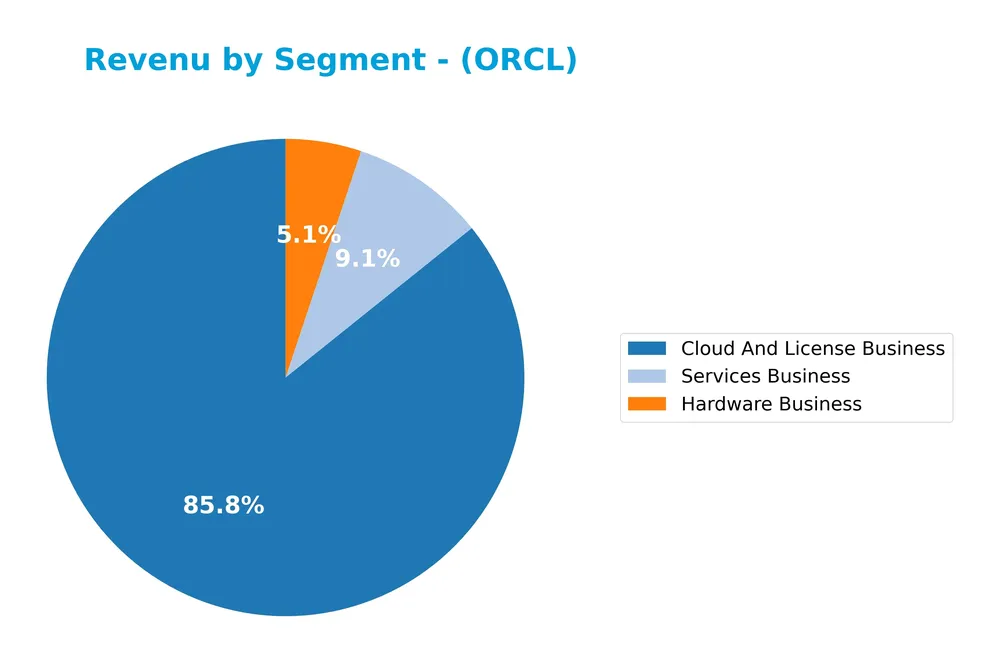 revenue by segment