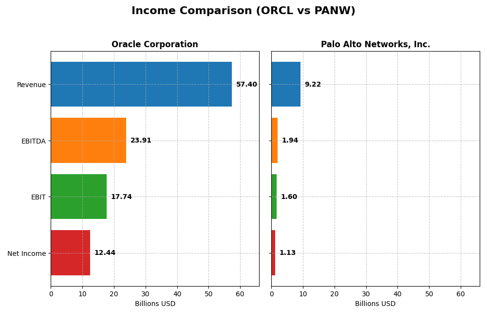 income comparison