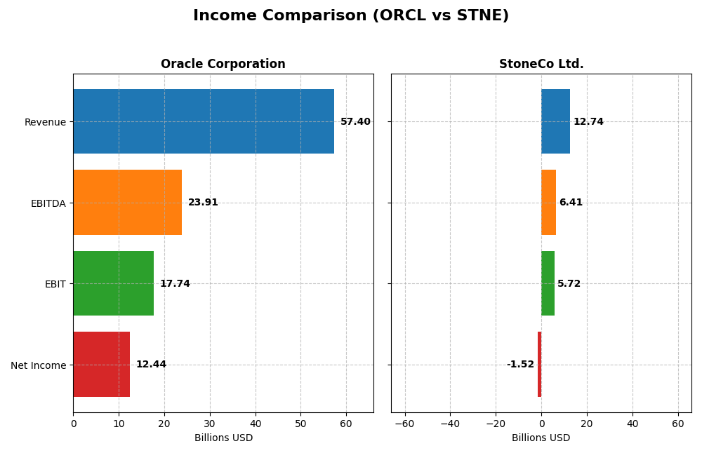 income comparison